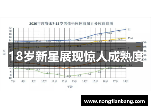 18岁新星展现惊人成熟度
